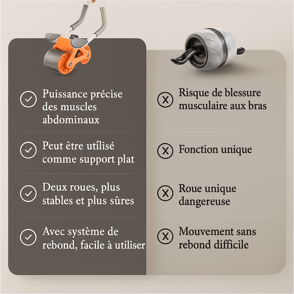 Roue abdominale Kōra™ – Rebond automatique & double stabilité