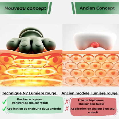 Kōra™ | Masseur Épaules & Nuque           (1 Acheté = 1 Offert)